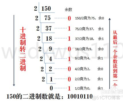 2的1024次方python 2的1024次方怎么算_八进制