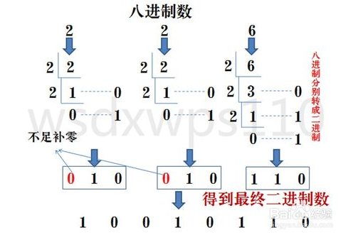 2的1024次方python 2的1024次方怎么算_十六进制_03