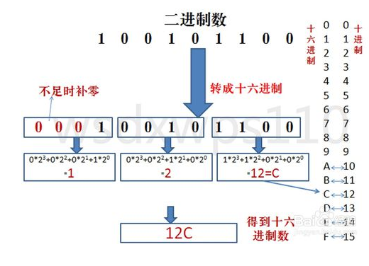 2的1024次方python 2的1024次方怎么算_2的1024次方python_04