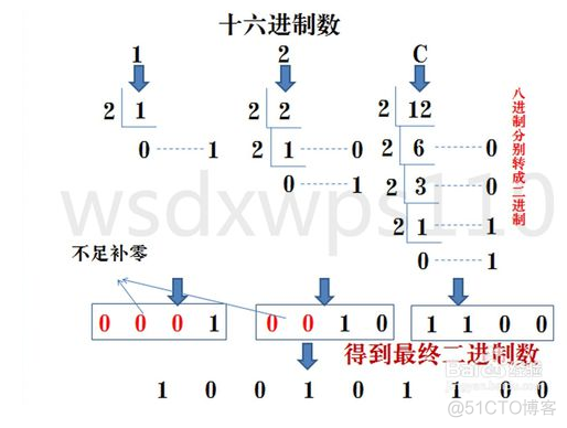 2的1024次方python 2的1024次方怎么算_HTML_05