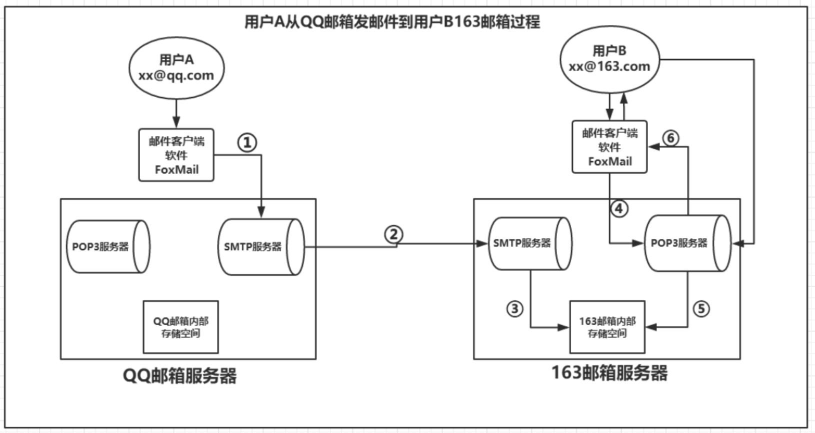 HR能用python能做什么 hr学python_HR能用python能做什么_02