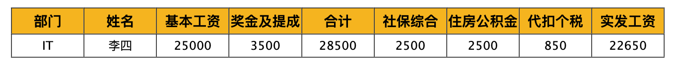 HR能用python能做什么 hr学python_自动化_06