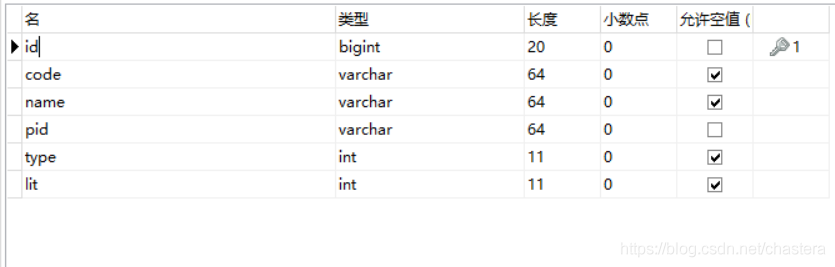 mysql 索引创建在时间类型字段 会生效吗 mysql索引是否生效_字段