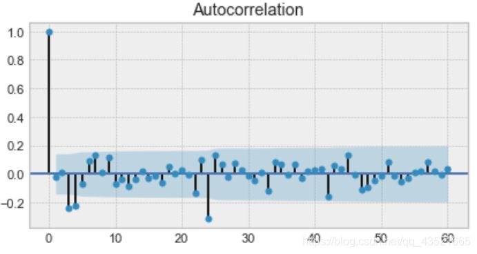 java 时间序列预测算法 时间序列预测技术包括_python_15