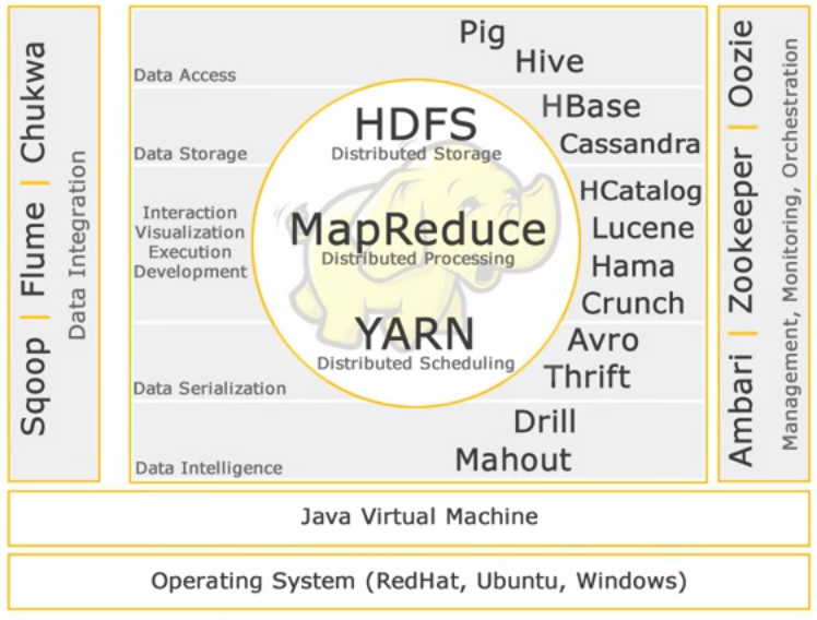 Hadoop clusters在哪里打开 kettle hadoop stack_Hadoop