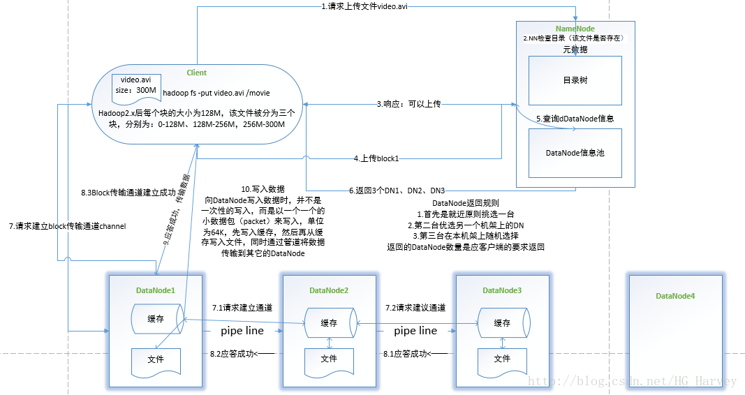 Hadoop hdfs的解析 hadoop hdfs原理_大数据