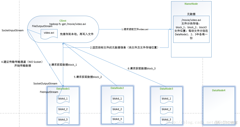 Hadoop hdfs的解析 hadoop hdfs原理_Hadoop hdfs的解析_02