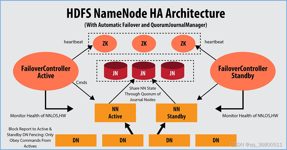 Hadoop 拆分与合并 hadoop 合并文件命令_大数据