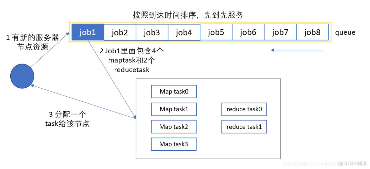 Hadoop 语法 hadoopyarn_队列_04