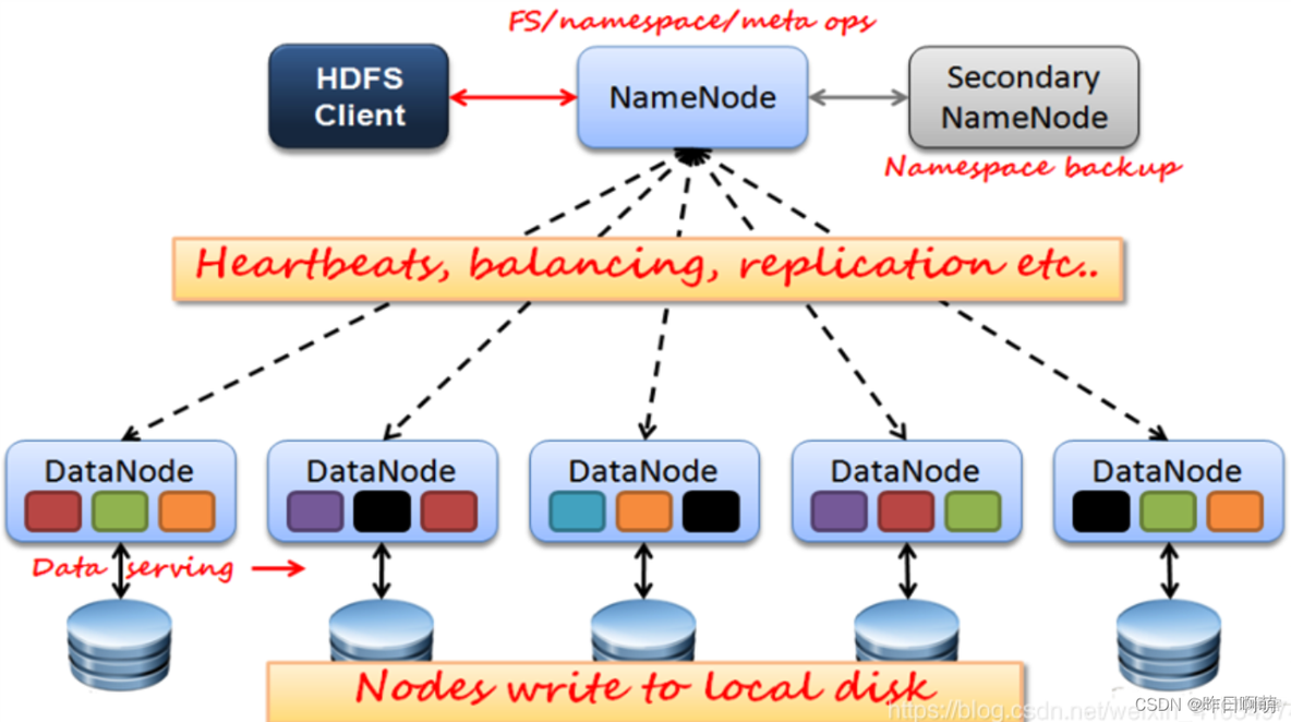 Hadoop和mysql结合使用 hadoop与mysql区别_数据_02