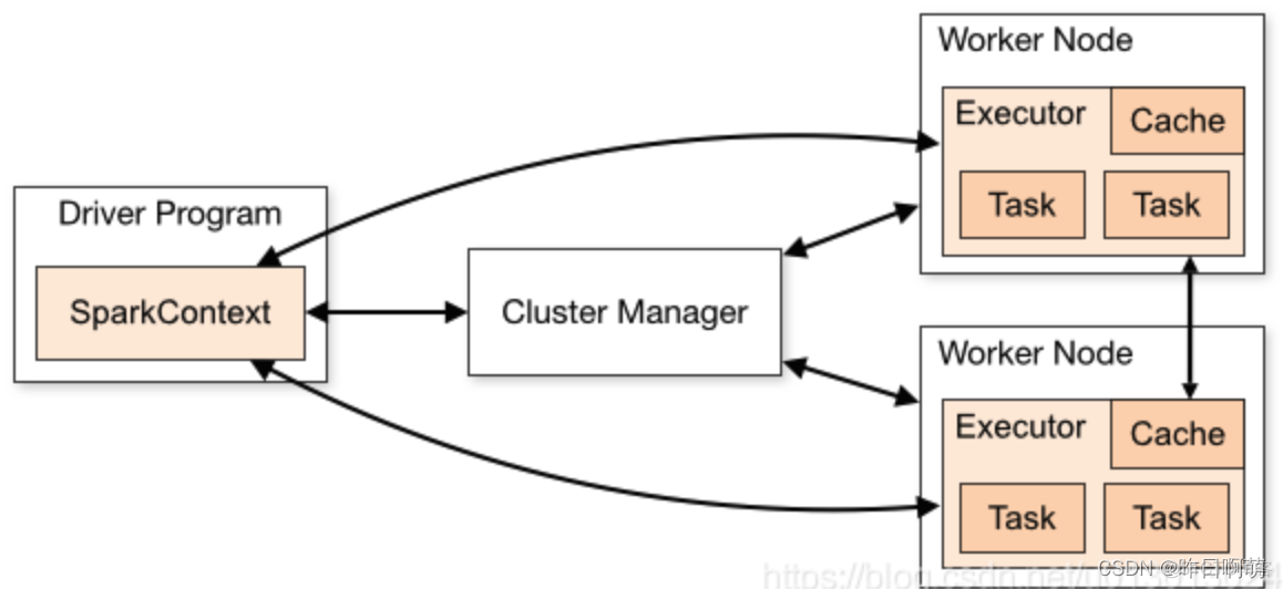 Hadoop和mysql结合使用 hadoop与mysql区别_Hadoop和mysql结合使用_03