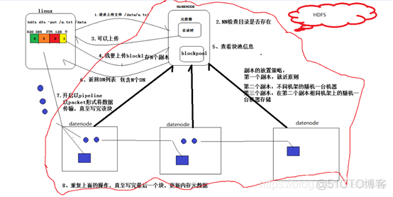 Hadoop处理海量数据 hadoop怎样处理数据_元数据_02