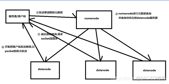 Hadoop处理海量数据 hadoop怎样处理数据_Hadoop处理海量数据_03