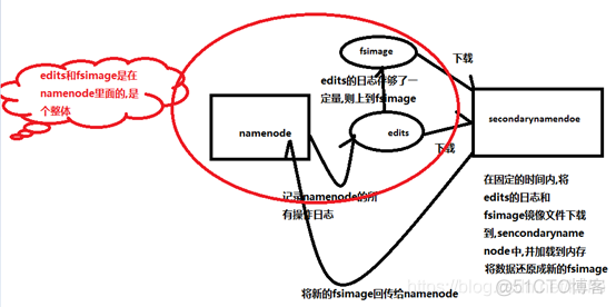 Hadoop处理海量数据 hadoop怎样处理数据_元数据_04