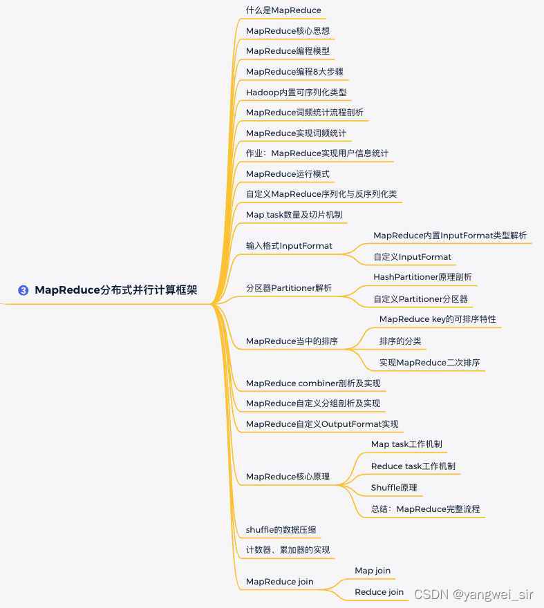 Hadoop大数据平台的java开发 hadoop大数据开发工程师_mapreduce