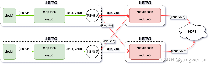 Hadoop大数据平台的java开发 hadoop大数据开发工程师_mapreduce_03