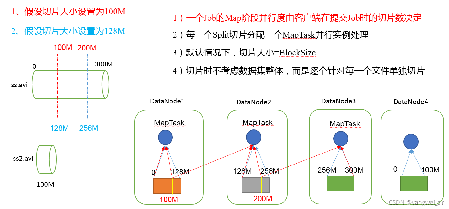 Hadoop大数据平台的java开发 hadoop大数据开发工程师_mapreduce_08