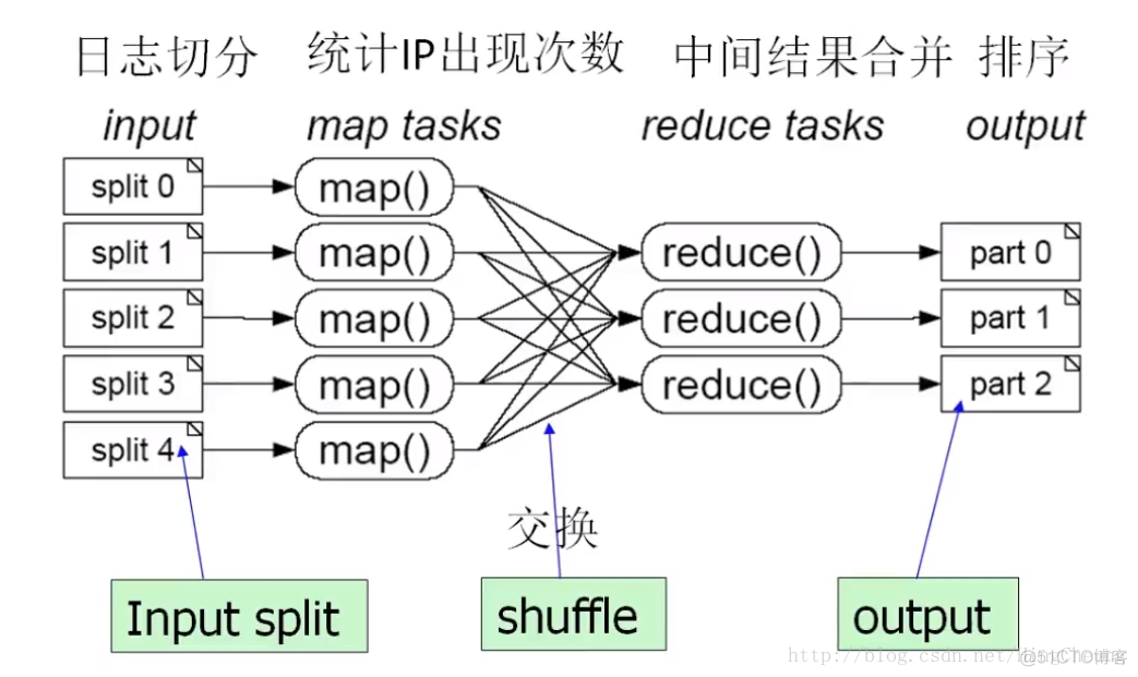 Hadoop大数据资料网盘 hadoop大数据基础_hadoop_04