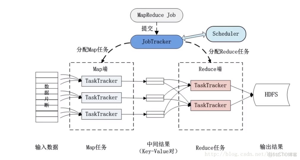 Hadoop大数据资料网盘 hadoop大数据基础_Hadoop_06