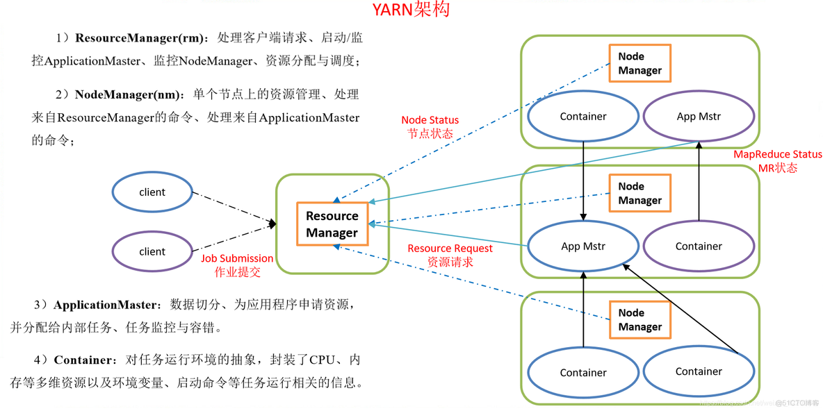 Hadoop安装部署 ubuntu hadoop安装部署结果和分析_大数据_03