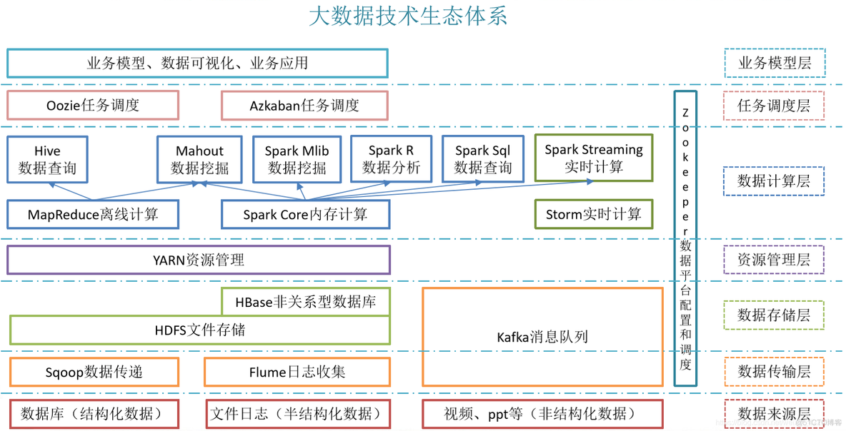 Hadoop安装部署 ubuntu hadoop安装部署结果和分析_hadoop_05