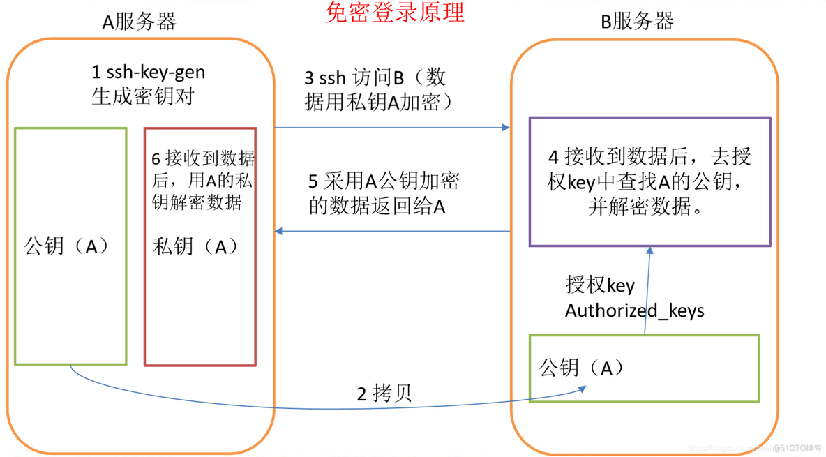 Hadoop安装部署 ubuntu hadoop安装部署结果和分析_大数据_07