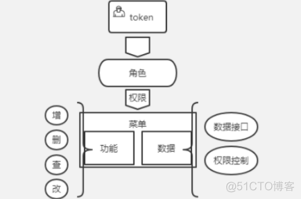 医院his架构 医院it架构_微服务