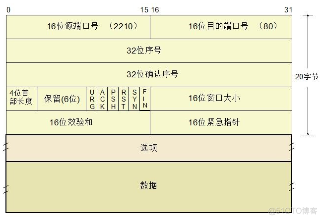 wireshark 抓 ios数据包 wireshark抓取ip数据包_TCP_07