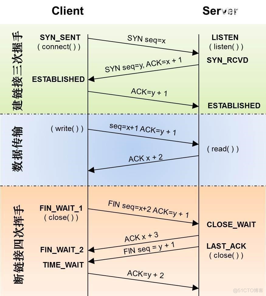 wireshark 抓 ios数据包 wireshark抓取ip数据包_wireshark 抓 ios数据包_20