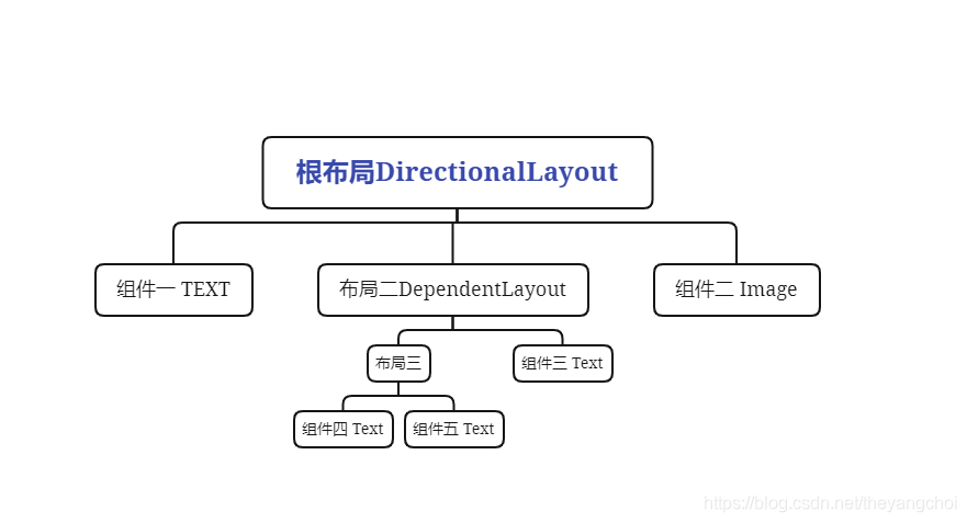 HarmonyOS自定义组件 harmonyos桌面组件_harmonyOS_06