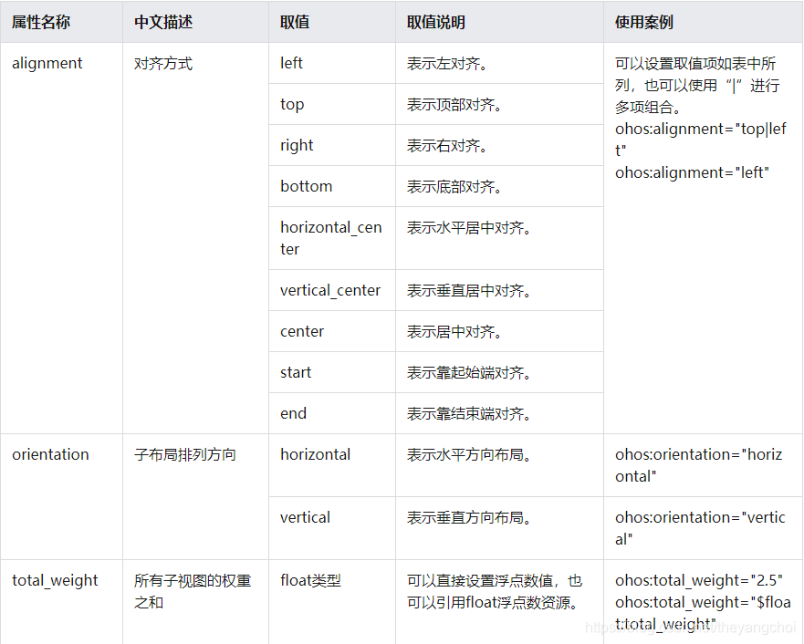 HarmonyOS自定义组件 harmonyos桌面组件_harmonyOS_09