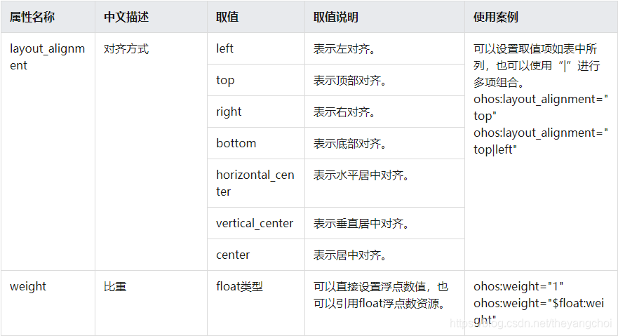 HarmonyOS自定义组件 harmonyos桌面组件_ide_10