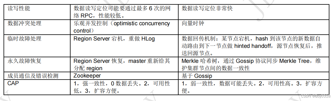 Hbase面向列存储 hbase列存储原理_java_07