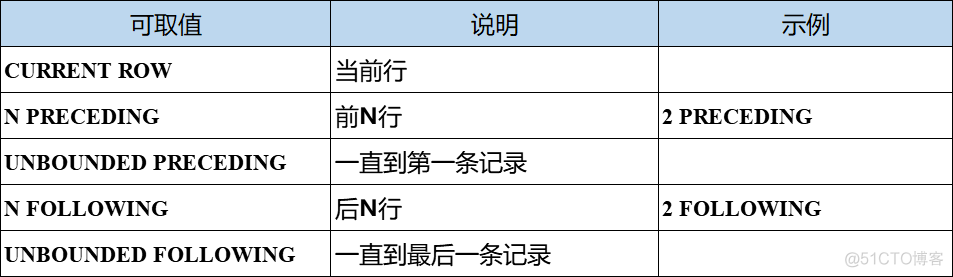 Hive中常用日期函数整理 hive中的日期时间函数包括_hive_28