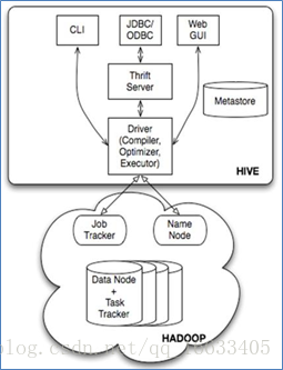 Hive的作用 hive的功能有哪些_Hive