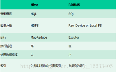 Hive的作用 hive的功能有哪些_简介_03