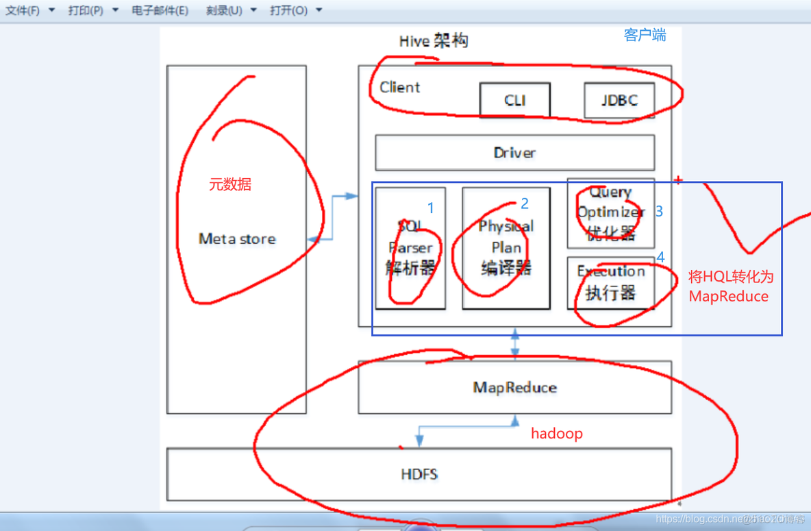 Hive的元数据默认保存在HDFS hive 的元数据的作用是什么?_Hive_07