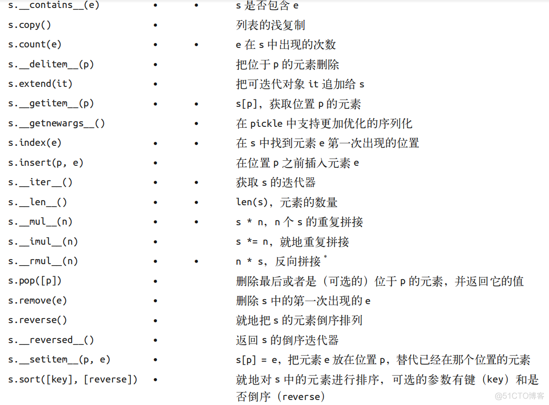 Python创建空一维数组 python创建一个空元组_c++_02