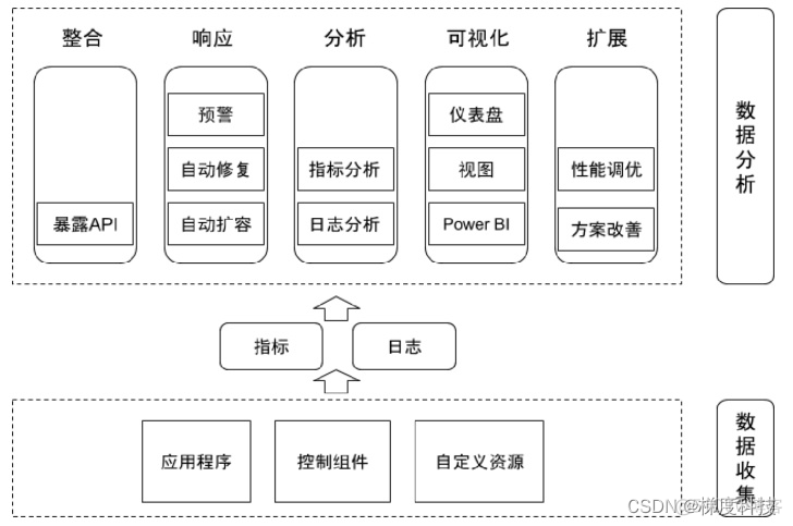 Kubernetes 资源图标 kubernetes资源监控_kubernetes