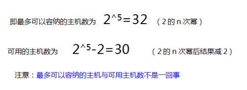 子网掩码计算可用ip java 子网掩码对应ip_子网_03