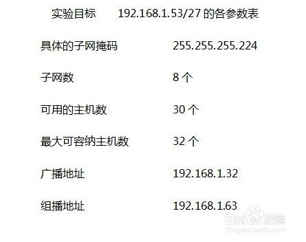 子网掩码计算可用ip java 子网掩码对应ip_组播_06