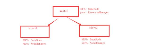 大数据hadoop集群灾备方案 hadoop多中心灾备_hadoop