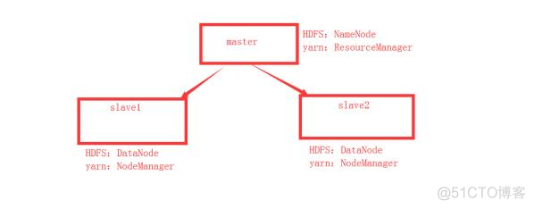 大数据hadoop集群灾备方案 hadoop多中心灾备_VMware