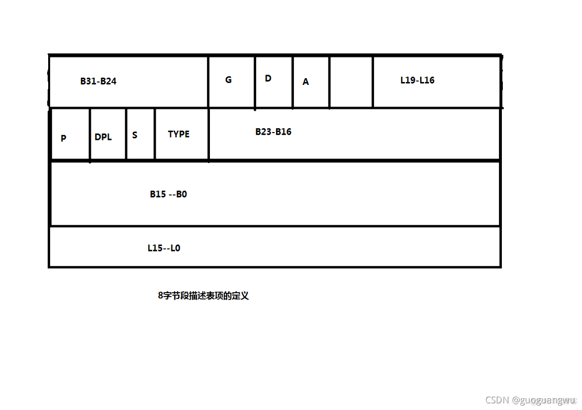 采用非X86多核架构 x86系列采用_后端_02