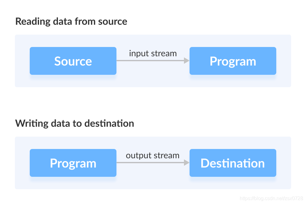 InputStream编码 java java inputstream类_InputStream