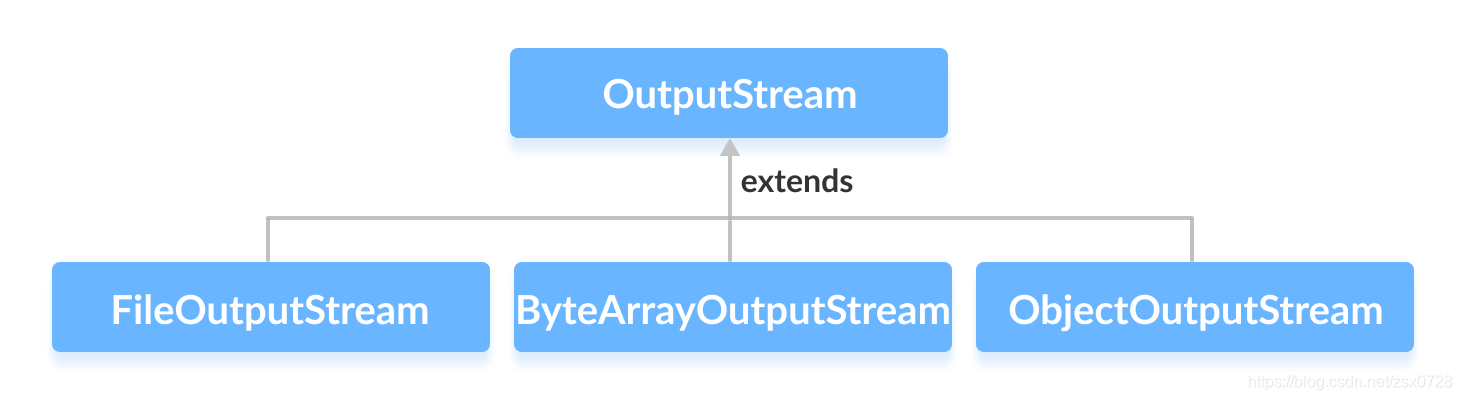 InputStream编码 java java inputstream类_InputStream_03