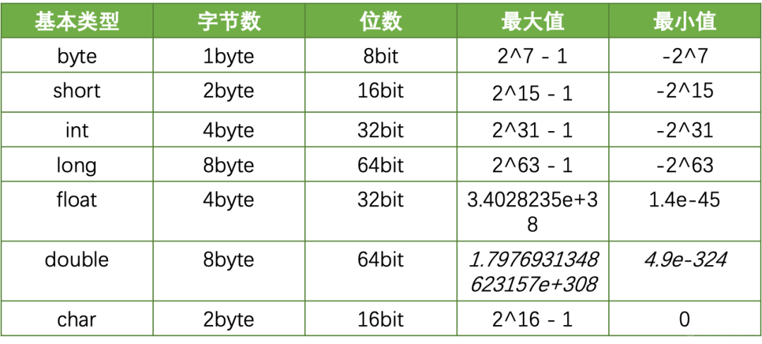 Integer最大值 Java java biginteger最大值_java biginteger 最大值_02