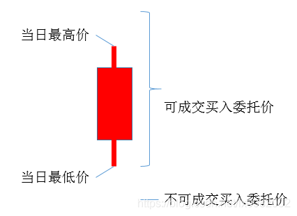 交易撮合 java 交易撮合机制_人工智能