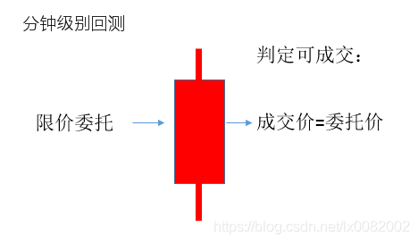 交易撮合 java 交易撮合机制_量化交易_05