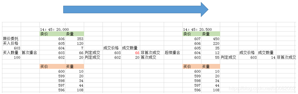 交易撮合 java 交易撮合机制_交易撮合 java_10